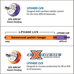 IWATA LPH-400LV HVLP SPRAY GUN - Tropical Glitz