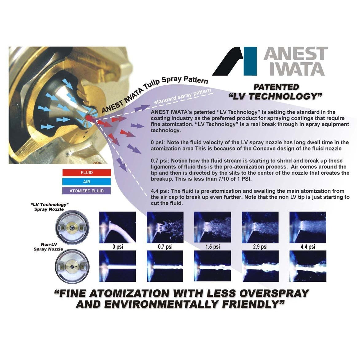 IWATA LPH-400LV HVLP SPRAY GUN - Tropical Glitz