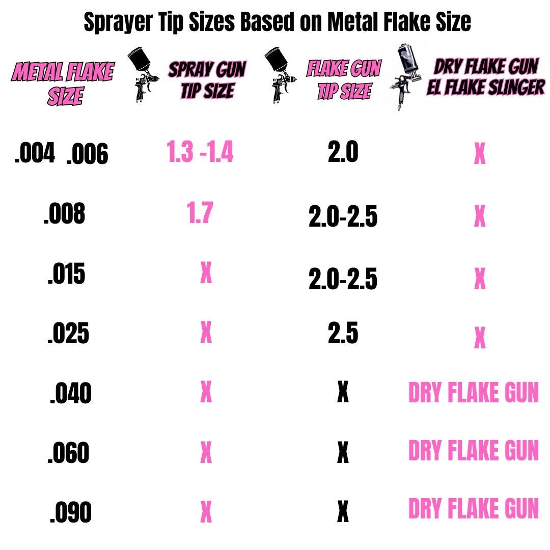 Shifty Psycho Inferno Metal Flake - Tropical Glitz