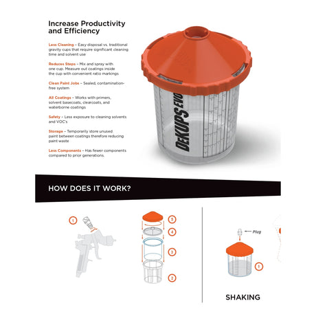 DeKups® EVO system 24oz/710ml Cup 125 Micron Lid